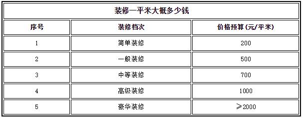 家装拆除多少钱一平米，怎么收费