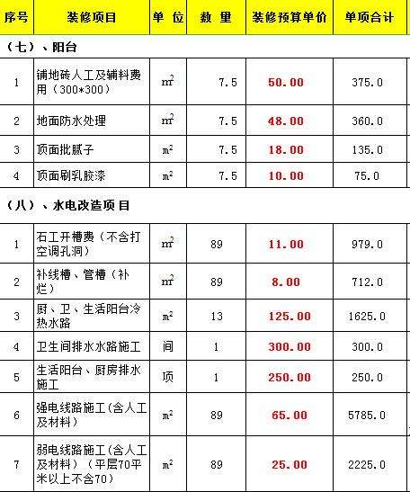 拆除旧装修一平米多少钱(拆除工程报价明细表)